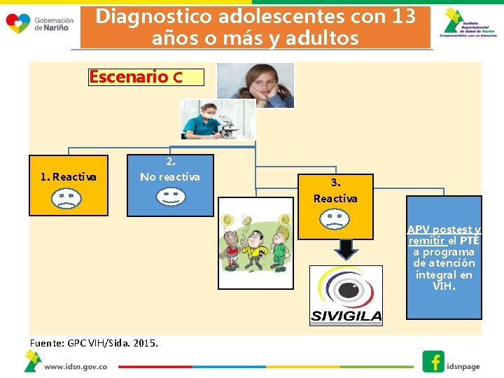 Diagnostico adolescentes con 13 años o más y adultos Escenario C 1. Reactiva 2.