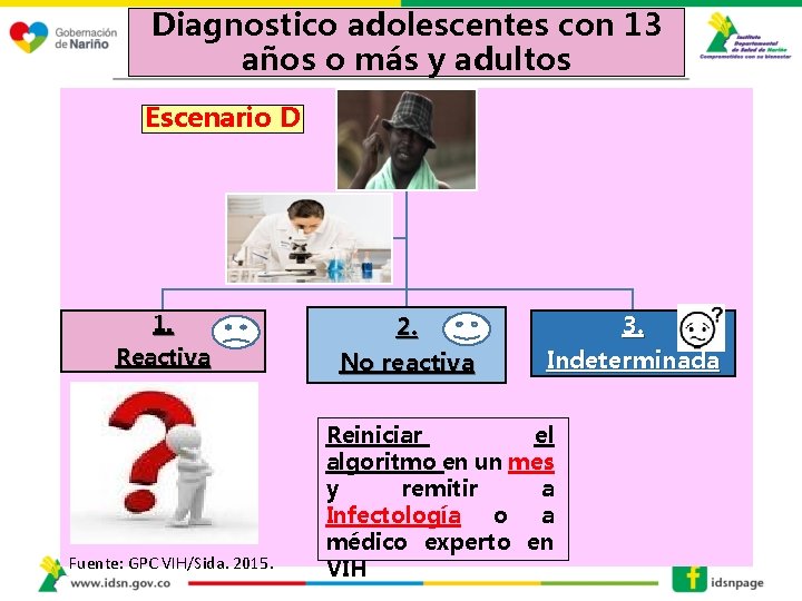 Diagnostico adolescentes con 13 años o más y adultos Escenario D 1. Reactiva Fuente: