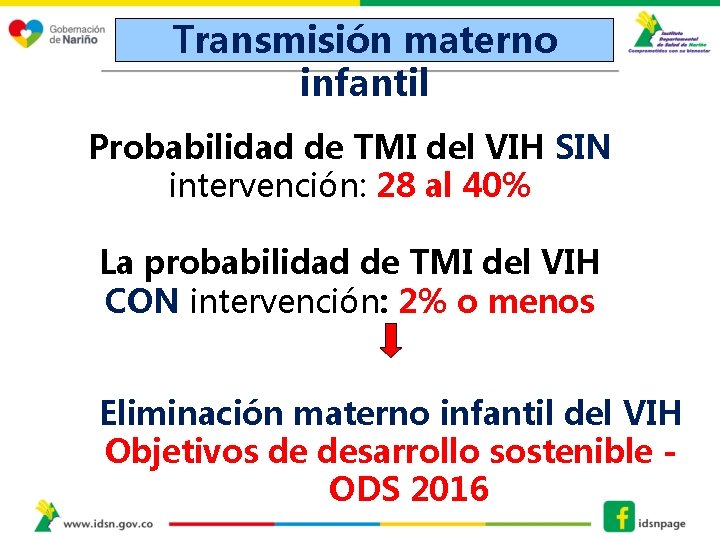 Transmisión materno infantil Probabilidad de TMI del VIH SIN intervención: 28 al 40% La