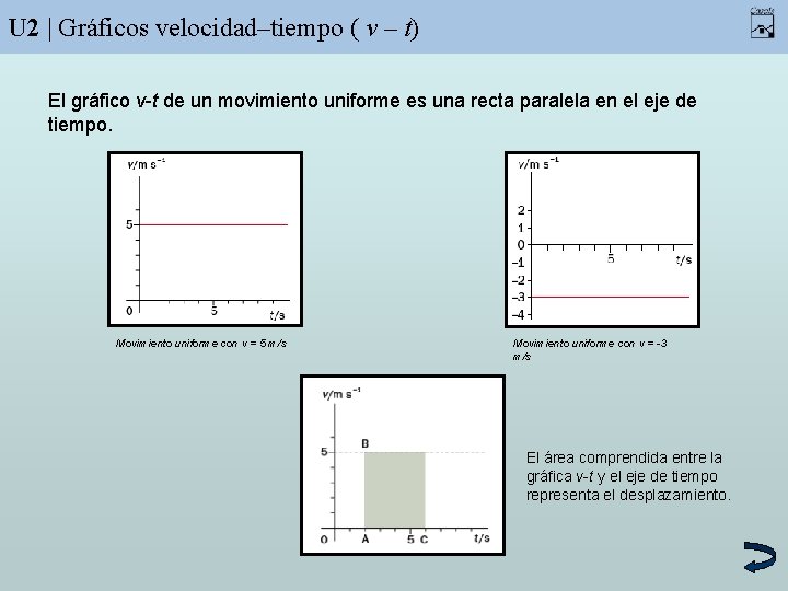 U 2 | Gráficos velocidad–tiempo ( v – t) El gráfico v-t de un