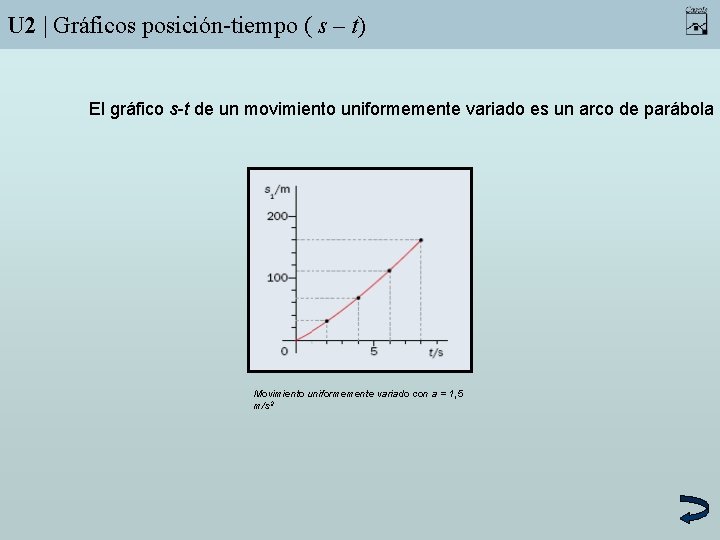 U 2 | Gráficos posición-tiempo ( s – t) El gráfico s-t de un