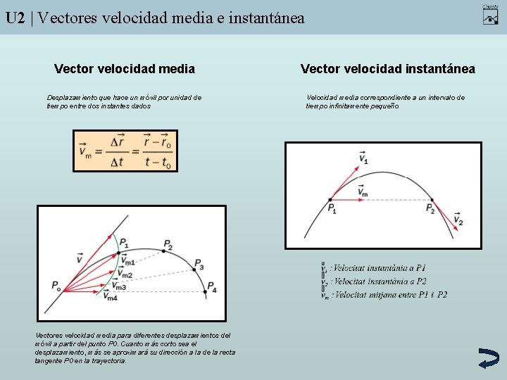 U 2 | Vectores velocidad media e instantánea Vector velocidad media Desplazamiento que hace