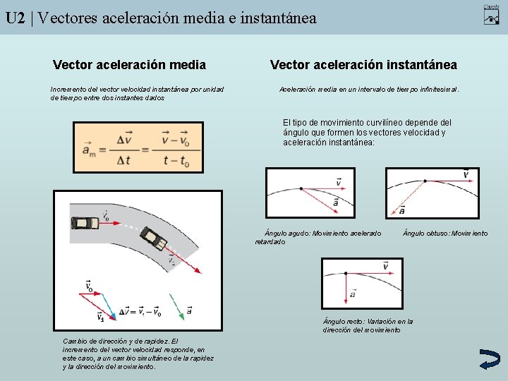 U 2 | Vectores aceleración media e instantánea Vector aceleración media Incremento del vector