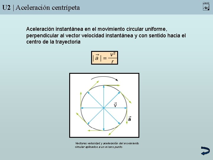 U 2 | Aceleración centrípeta Aceleración instantánea en el movimiento circular uniforme, perpendicular al