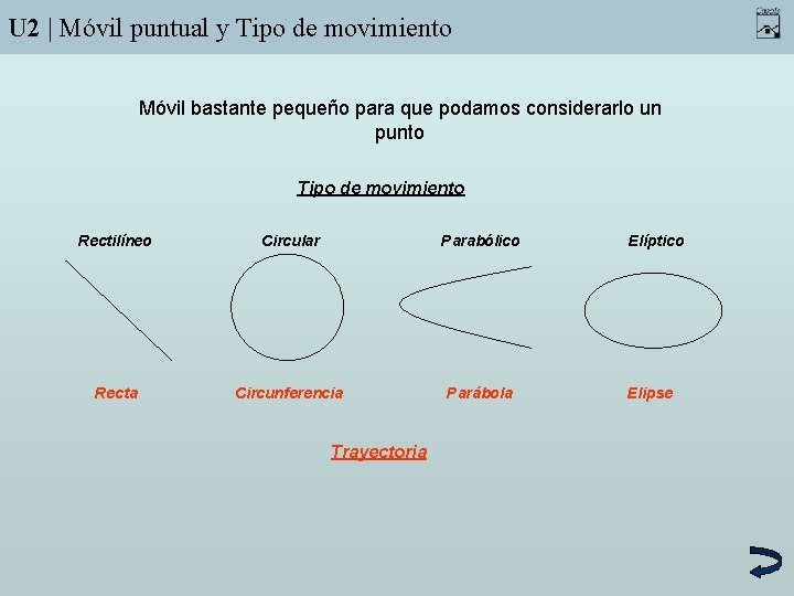 U 2 | Móvil puntual y Tipo de movimiento Móvil bastante pequeño para que