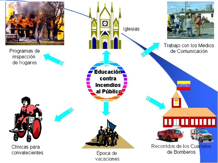 Iglesias Trabajo con los Medios de Comunicación Programas de inspección de hogares Educación contra