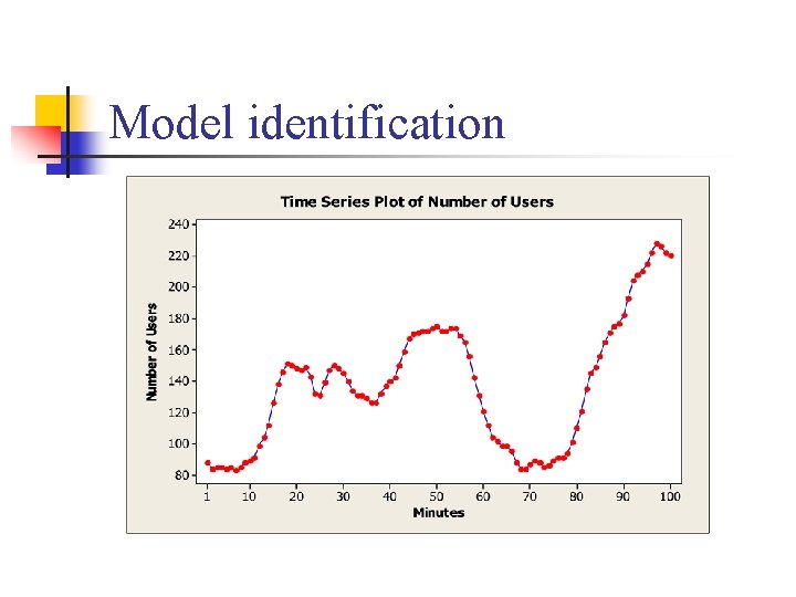Model identification 