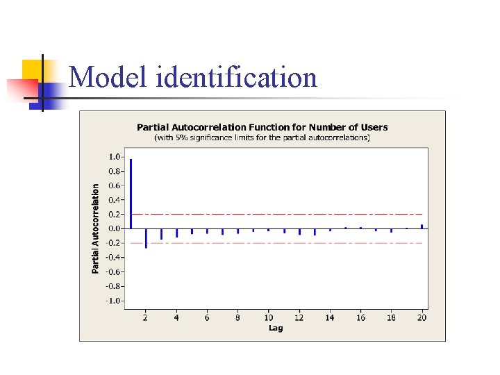 Model identification 