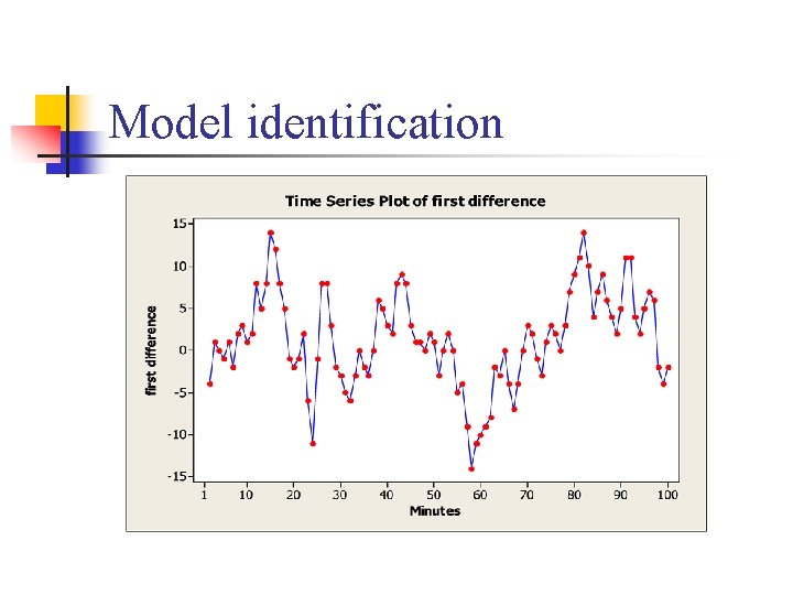 Model identification 