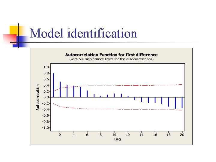Model identification 
