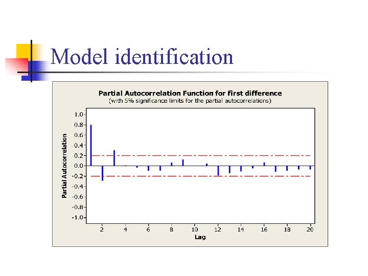 Model identification 