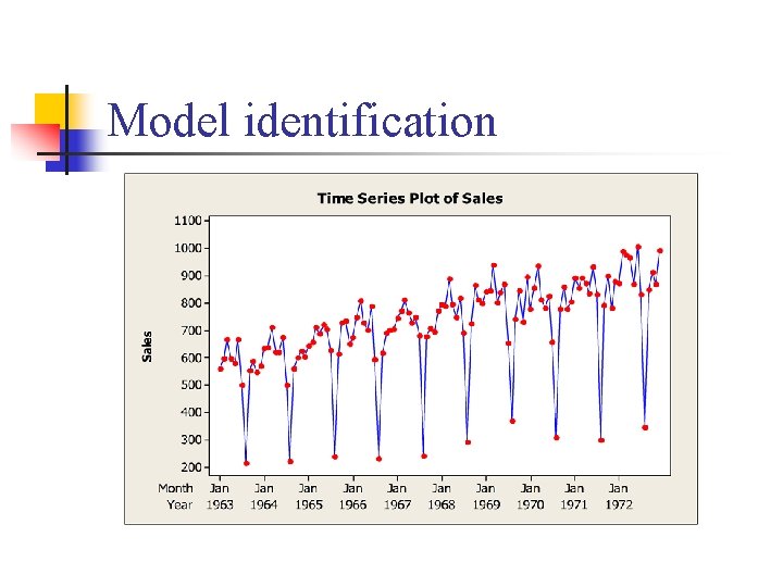 Model identification 