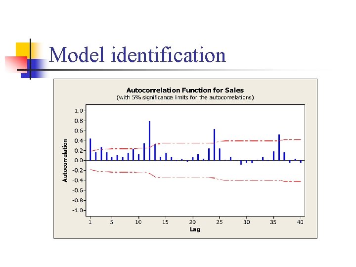 Model identification 