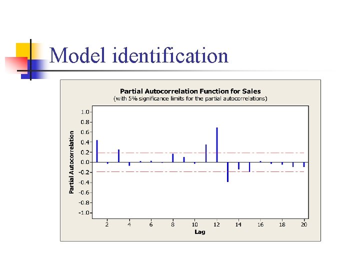 Model identification 