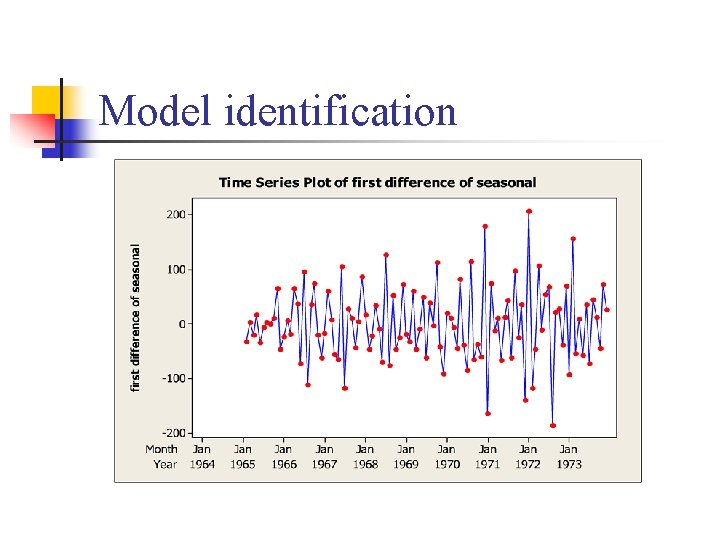 Model identification 