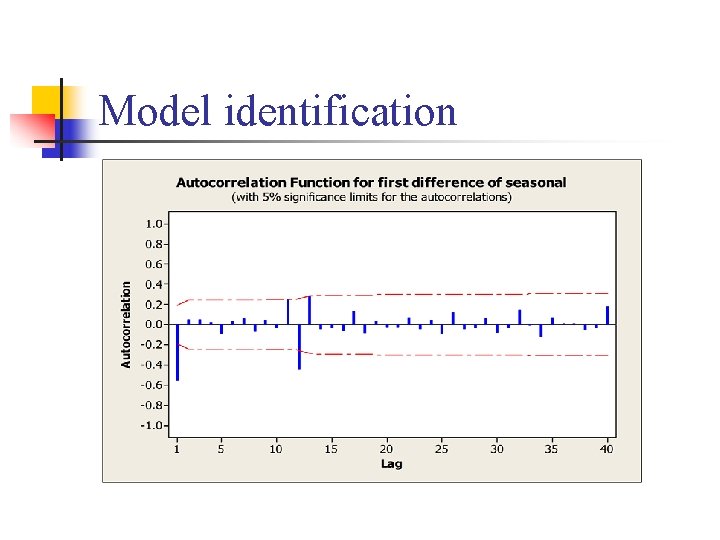 Model identification 
