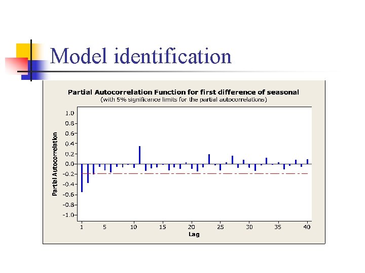 Model identification 
