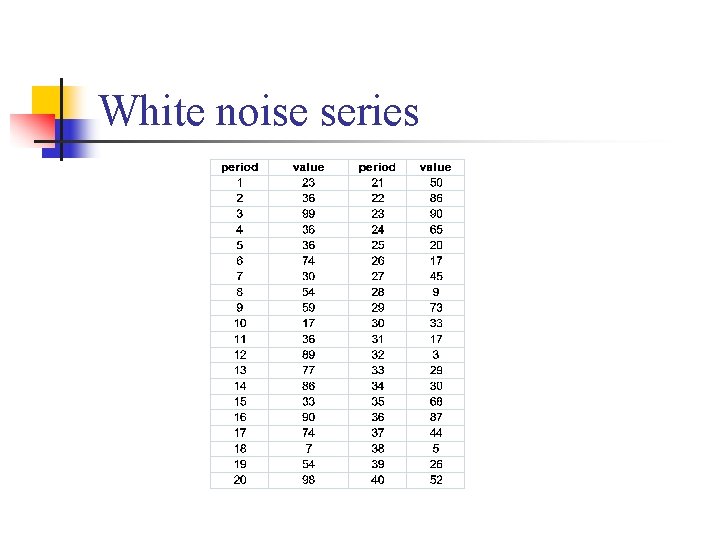White noise series 