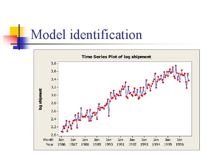 Model identification 
