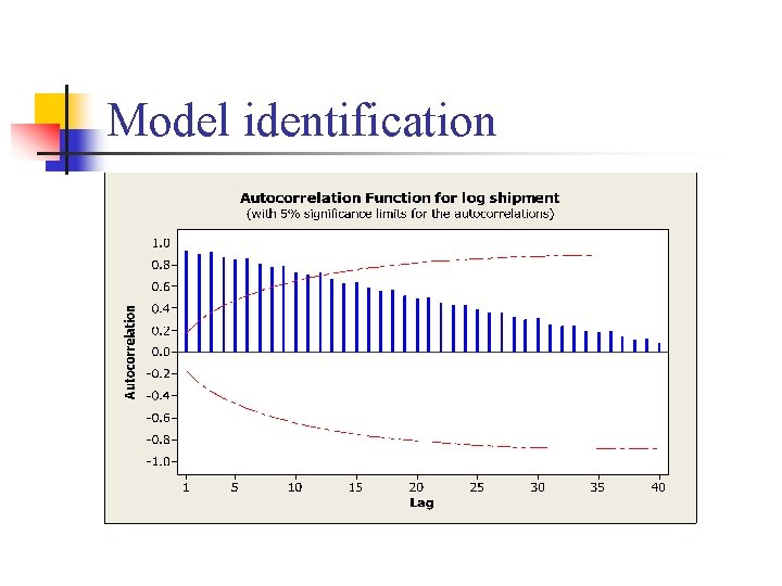 Model identification 