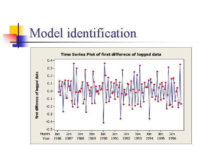 Model identification 