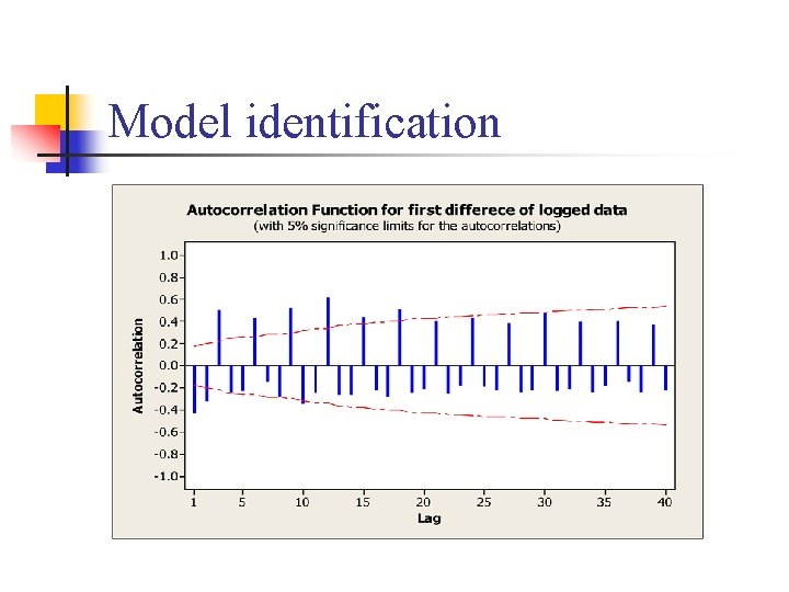 Model identification 