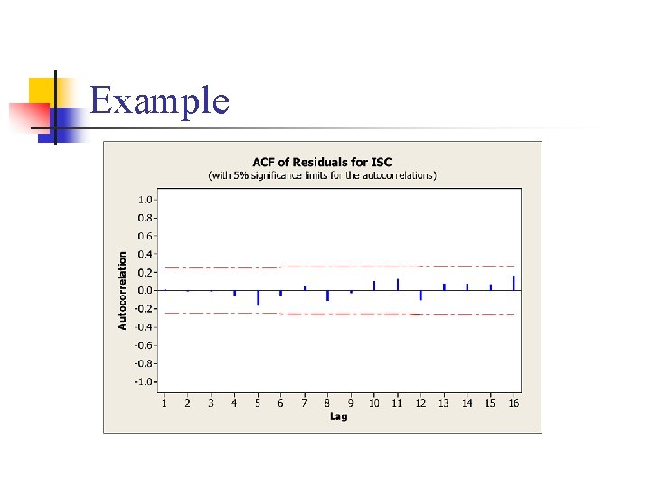 Example 