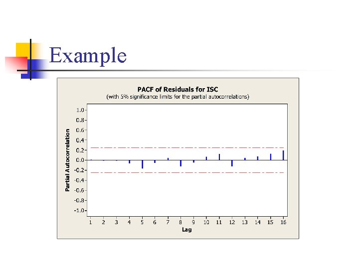 Example 