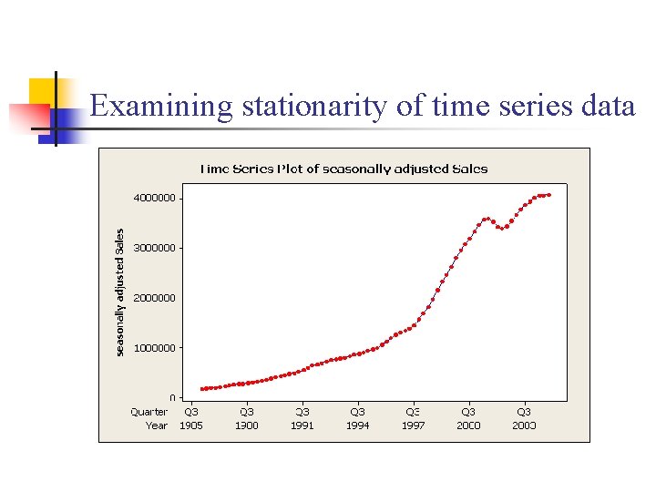 Examining stationarity of time series data 