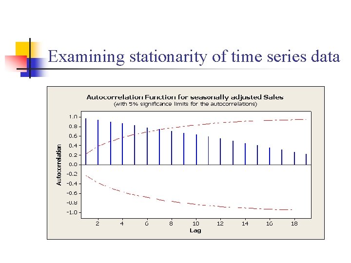 Examining stationarity of time series data 