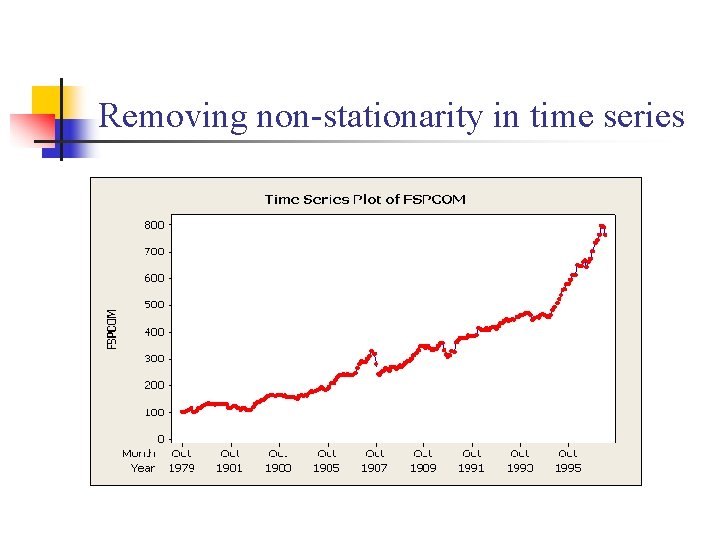 Removing non-stationarity in time series 