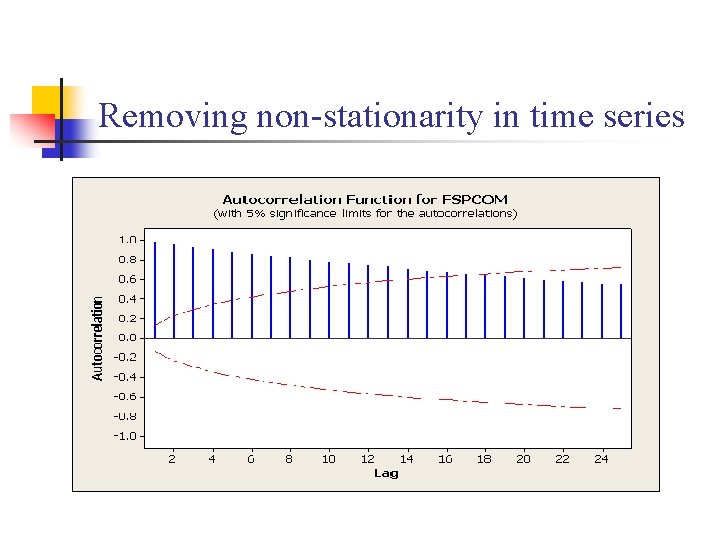 Removing non-stationarity in time series 