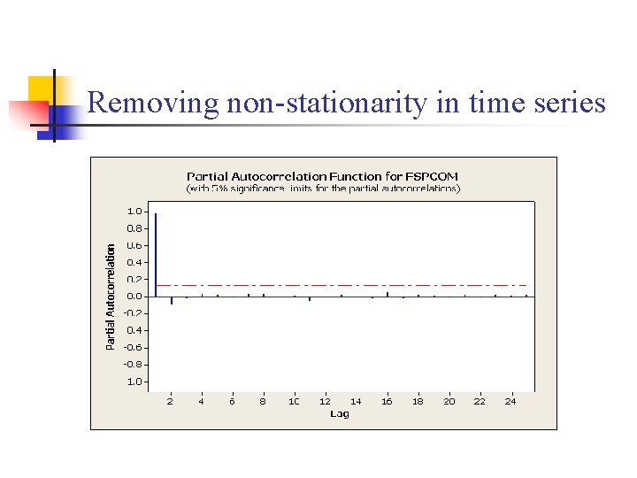 Removing non-stationarity in time series 