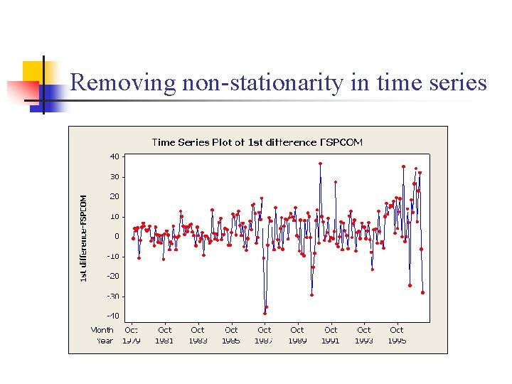 Removing non-stationarity in time series 