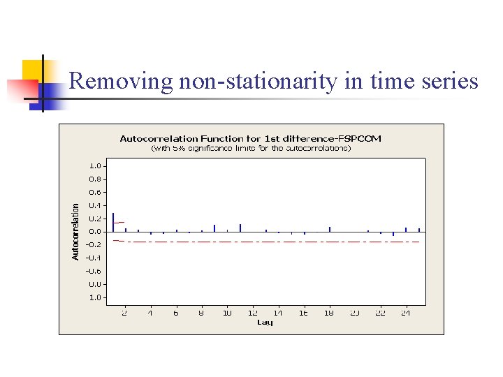 Removing non-stationarity in time series 