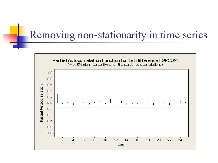 Removing non-stationarity in time series 