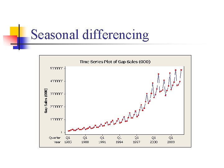 Seasonal differencing 