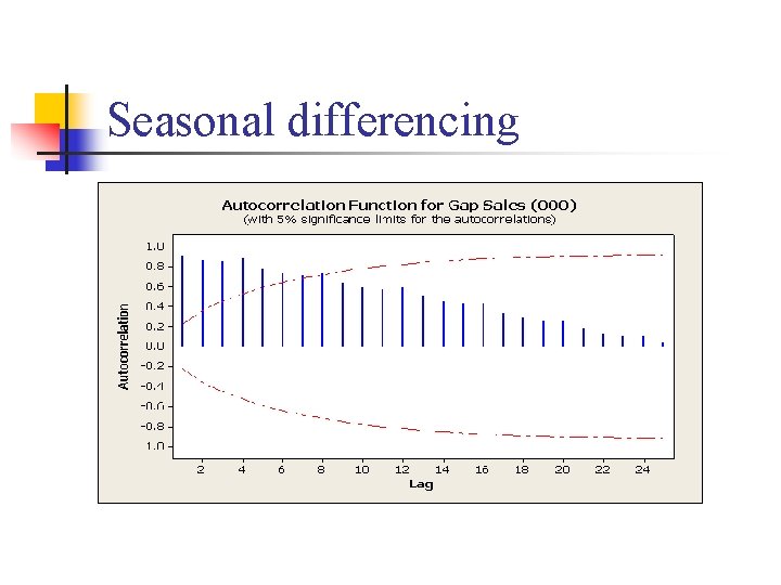 Seasonal differencing 