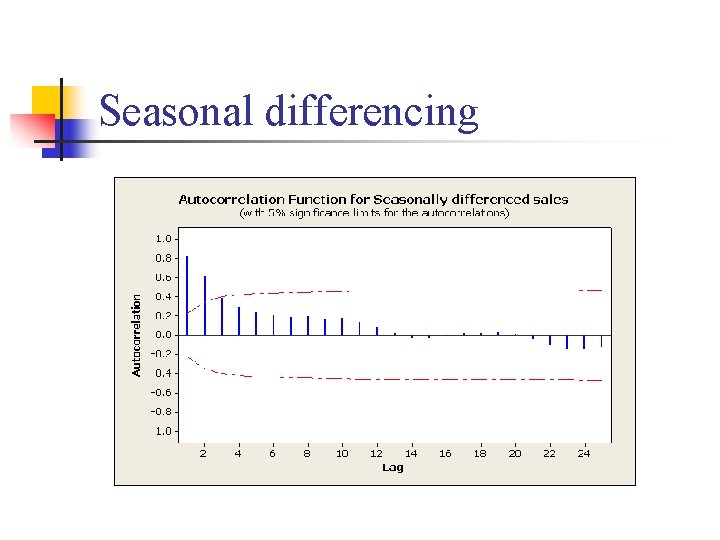 Seasonal differencing 