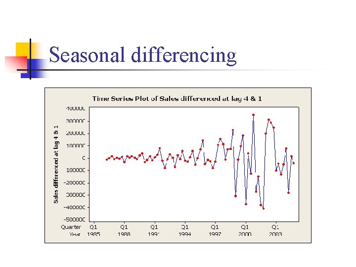 Seasonal differencing 