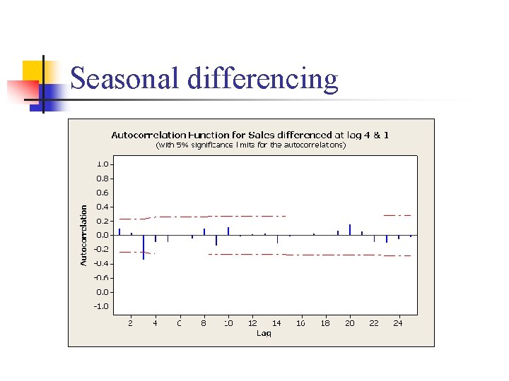 Seasonal differencing 