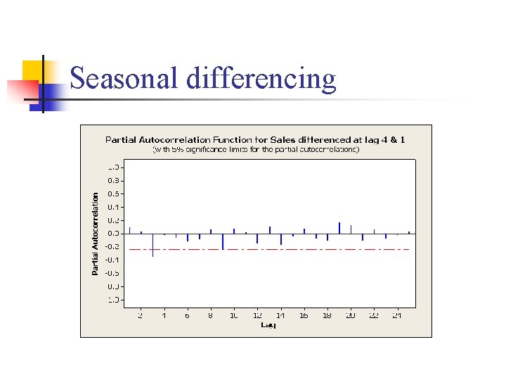 Seasonal differencing 