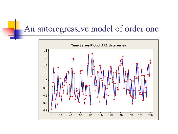 An autoregressive model of order one 