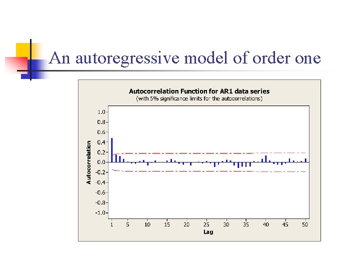An autoregressive model of order one 
