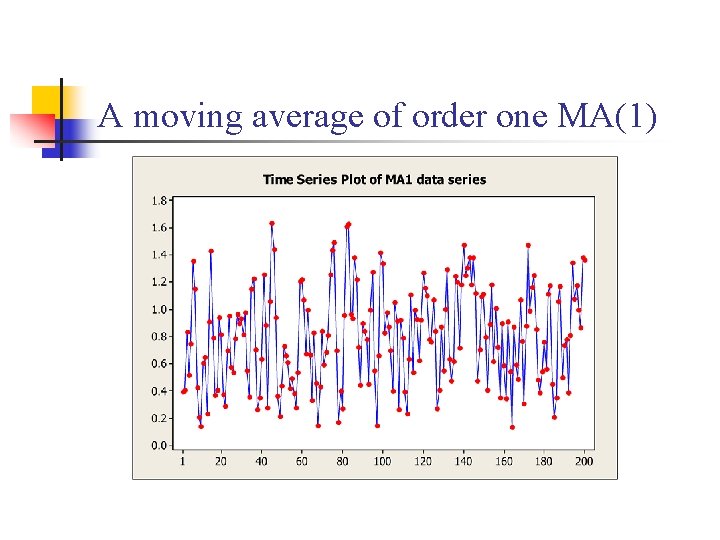 A moving average of order one MA(1) 