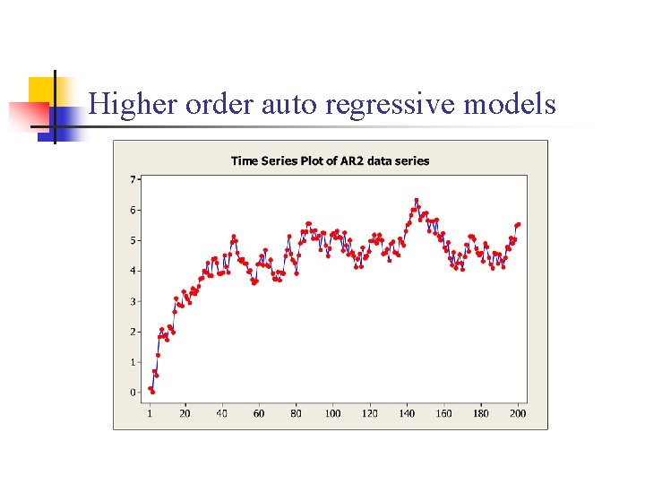Higher order auto regressive models 