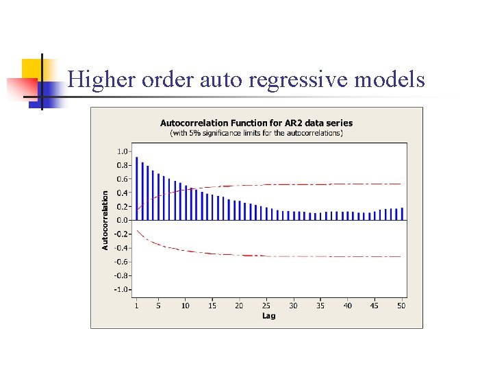 Higher order auto regressive models 