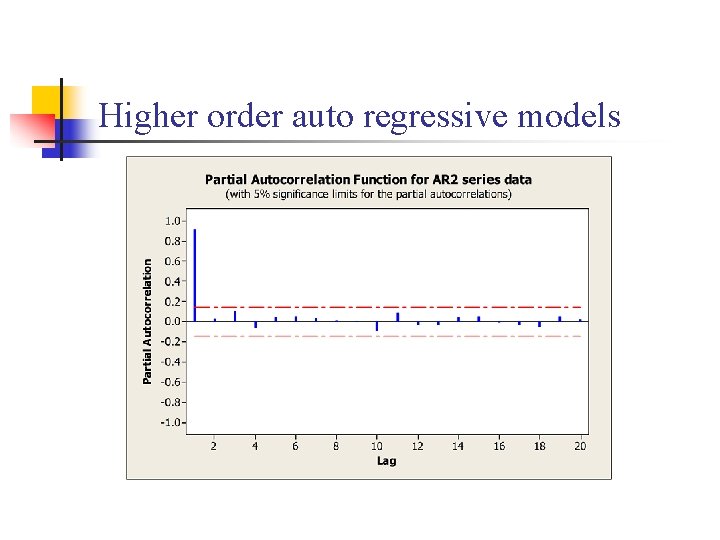 Higher order auto regressive models 