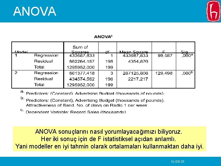 ANOVA sonuçlarını nasıl yorumlayacağımızı biliyoruz. Her iki sonuç için de F istatistiksel açıdan anlamlı.