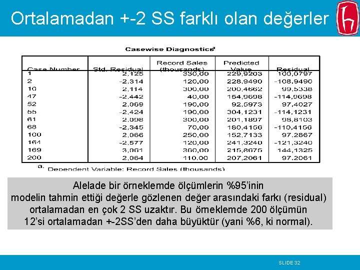 Ortalamadan +-2 SS farklı olan değerler Alelade bir örneklemde ölçümlerin %95’inin modelin tahmin ettiği